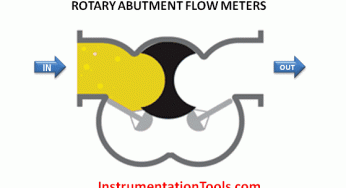 Rotary Abutment Flow Meters Working Principle and Animation