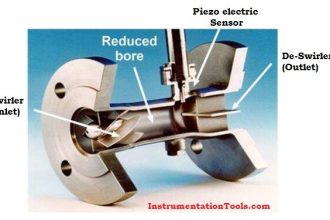 Swirl Flowmeters Principle