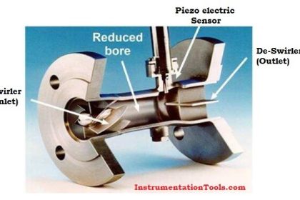 Swirl Flowmeters Principle