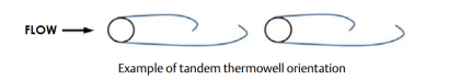Multiple Thermowell Installations Problems - Inst Tools