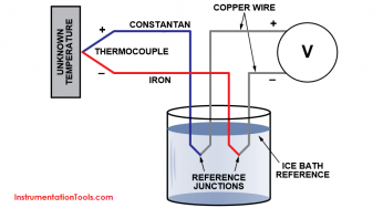 Difficulties with Thermocouples for Temperature Measurement