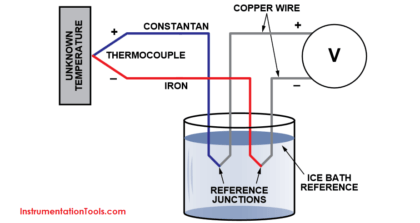 Thermocouple Reference junction compensation