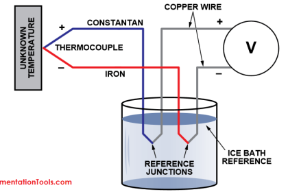 Thermocouple Reference junction compensation