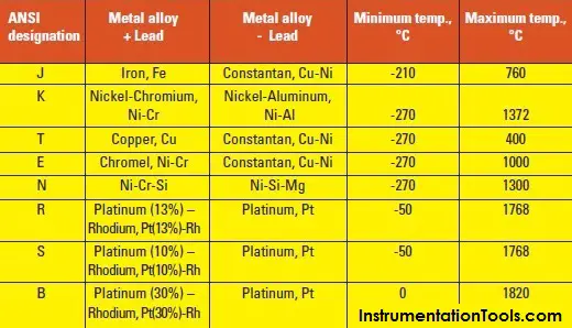 Thermocouple Types