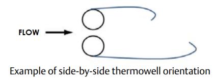 Multiple Thermowell Installations Problems - Inst Tools