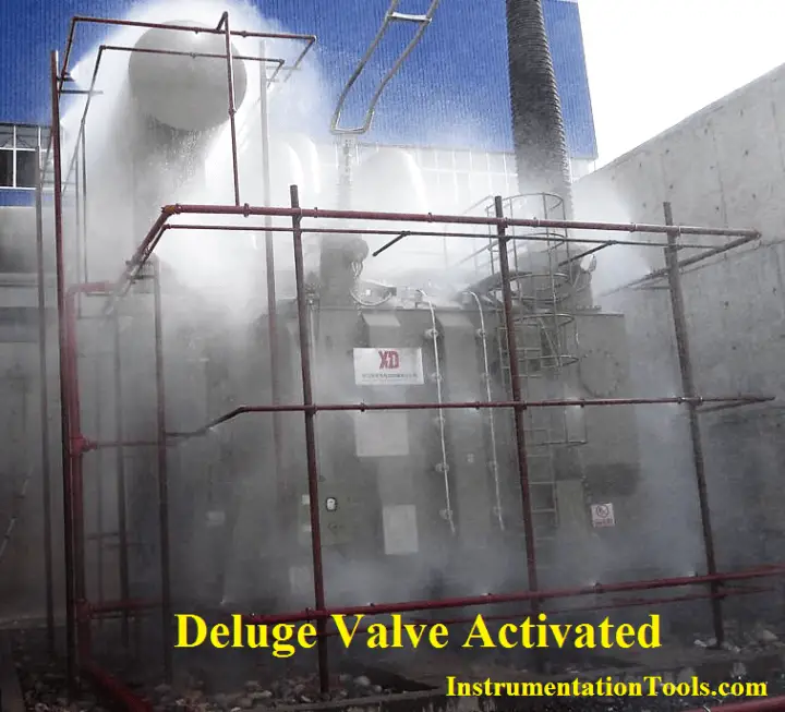 Transformer Protection using fire water spray system