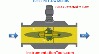 Turbine Flow Meters Animation