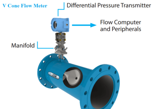 V Cone Flow Meter Working Principle