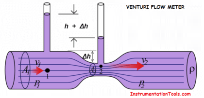 Venturi Flow Meter