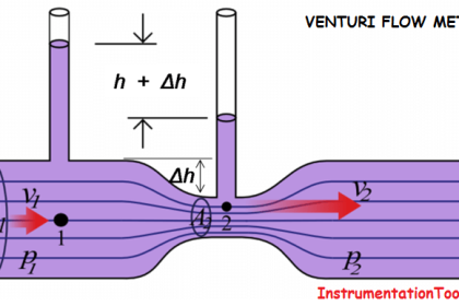 Venturi Flow Meter
