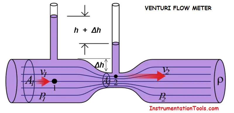 Venturi Tee Fittings   Divert Water Flow