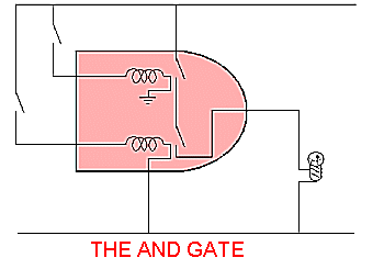 AND Gate Logic Animation