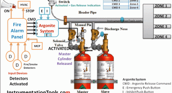 Argonite Fire Suppression System Working Principle