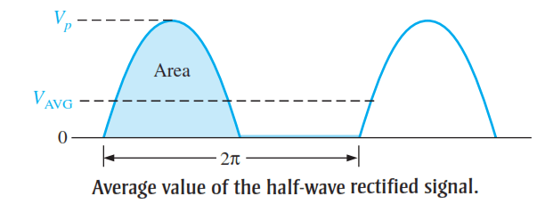 average-value-of-the-half-wave-rectifier-output-voltage
