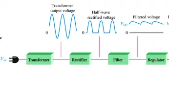Introduction to Power Supply Circuits