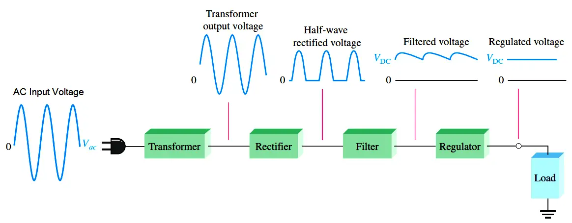 Basic DC Power Supply Circuit