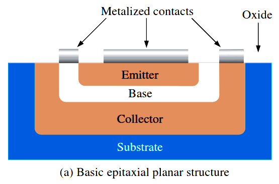 Bipolar Junction Transistor Construction