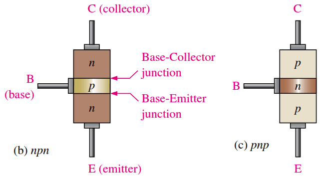 bipolar-junction-transistor-symbol