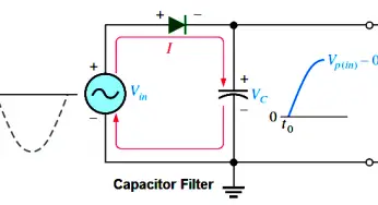 Capacitor Filter Working Principle