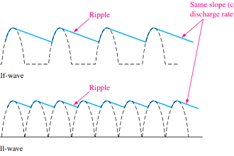 capacitor-filter-ripples