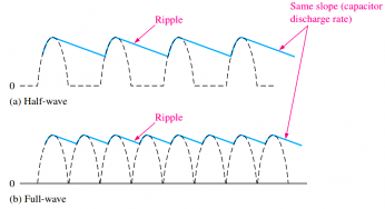 Ripple Voltage in Rectifiers