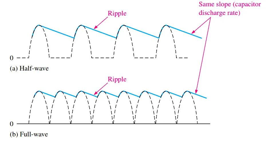 capacitor-filter-ripples