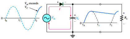 Capacitor Filter Working Principle - Inst Tools