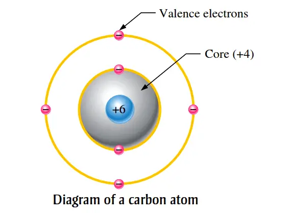 carbon-atom-structure