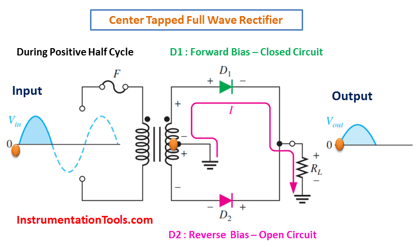 center-tapped-full-wave-rectifier-animation