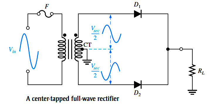 Center Tapped Full Wave Rectifier Operation