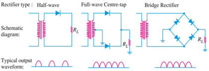 Comparison of Half wave Rectifiers and Full wave Rectifiers