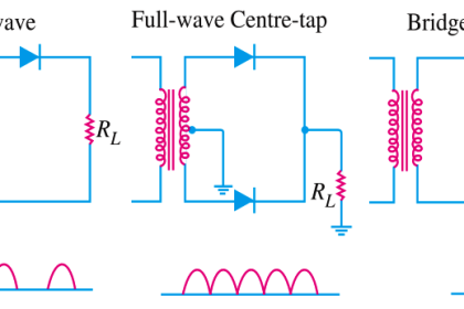 Comparison of Half wave Rectifiers and Full wave Rectifiers