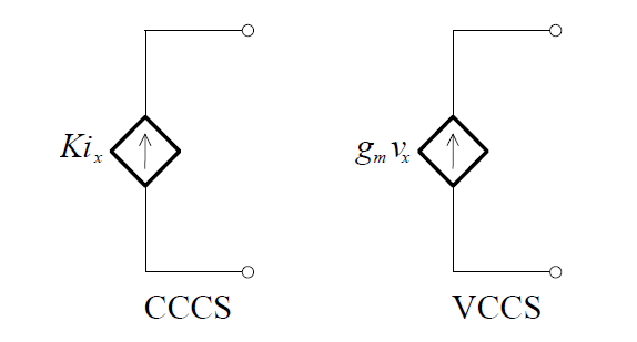 Dependent Current Source