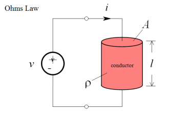 Derivation-of-Ohms-Law