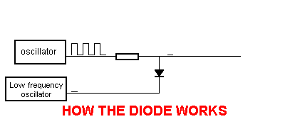 Diode as Gate Animation