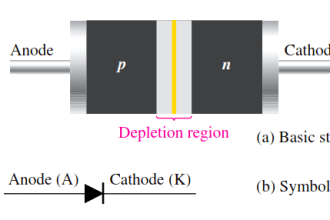 diode-basic-structure-symbol