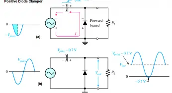 Diode Clampers Principle