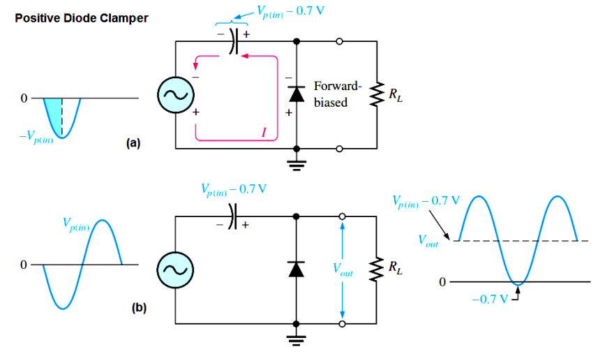 diode-clamper-circuit