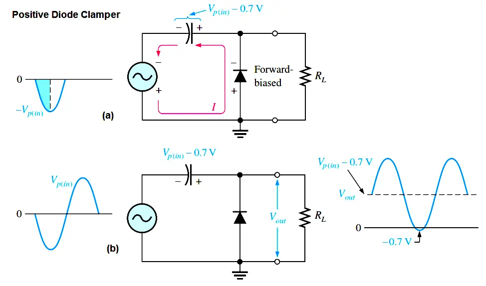 diode-clamper-circuit