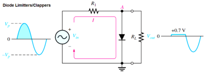 Diode Limiters Clippers Operation - Inst Tools