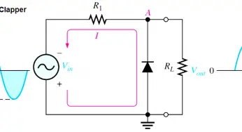 Diode Limiters/Clippers Operation
