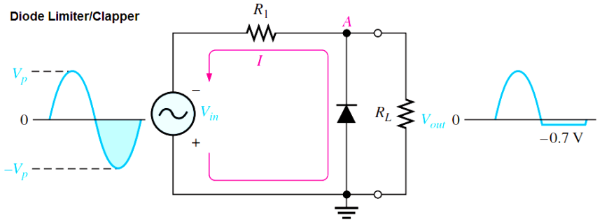 diode-limiter-principle