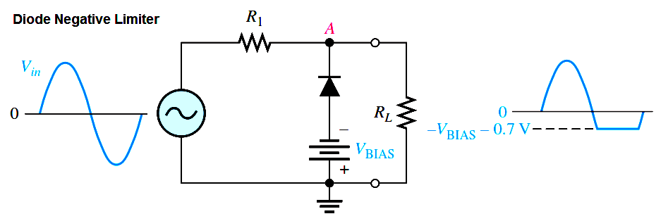 diode-negative-limiter