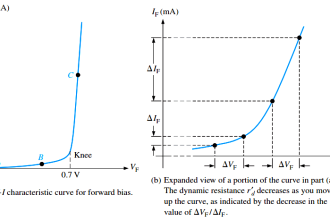 Diode-vi-characteristic-curve-for-forward-bias