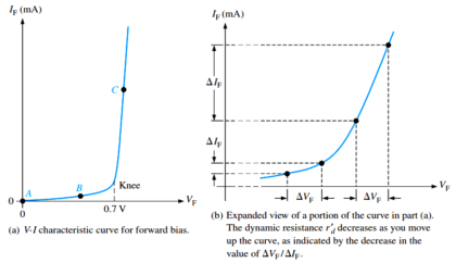 Diode-vi-characteristic-curve-for-forward-bias