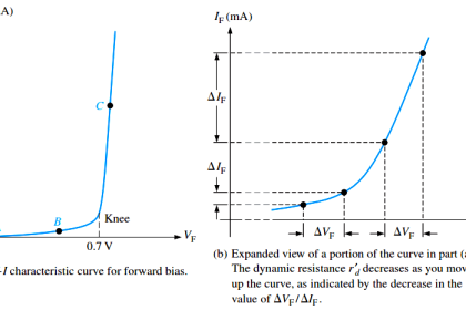 Diode-vi-characteristic-curve-for-forward-bias
