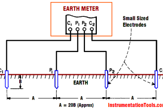 Earth Meter Working Principle