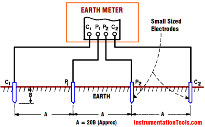 Earth Meter Working Principle