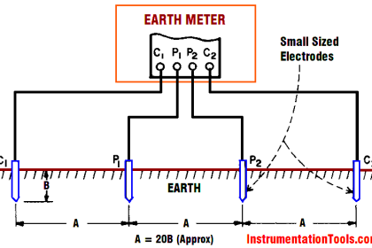 Earth Meter Working Principle