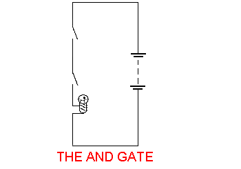 electrical equivalent of the AND gate